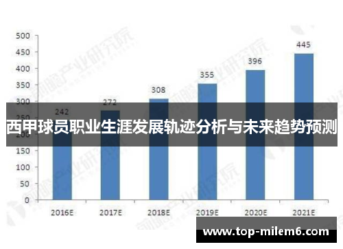 西甲球员职业生涯发展轨迹分析与未来趋势预测