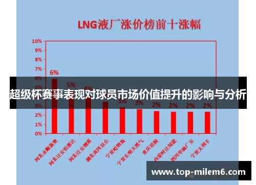 超级杯赛事表现对球员市场价值提升的影响与分析