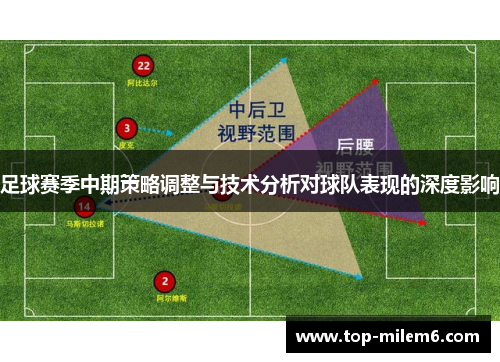 足球赛季中期策略调整与技术分析对球队表现的深度影响