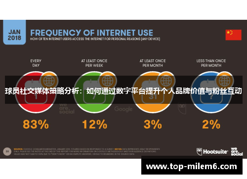 球员社交媒体策略分析：如何通过数字平台提升个人品牌价值与粉丝互动