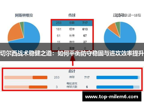 切尔西战术稳健之道：如何平衡防守稳固与进攻效率提升