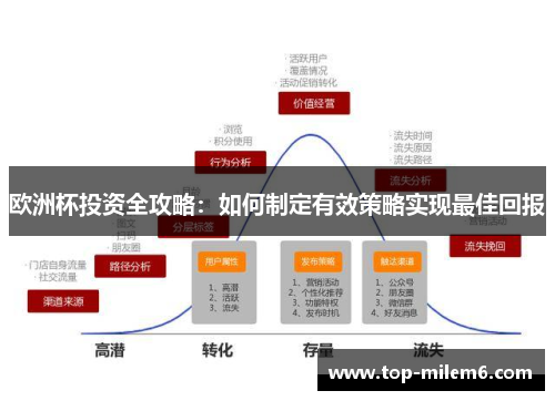 欧洲杯投资全攻略：如何制定有效策略实现最佳回报