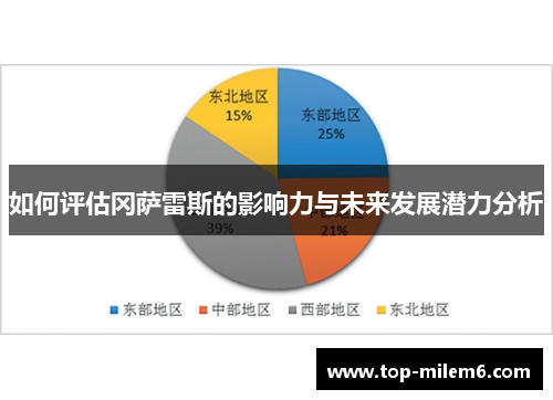 如何评估冈萨雷斯的影响力与未来发展潜力分析