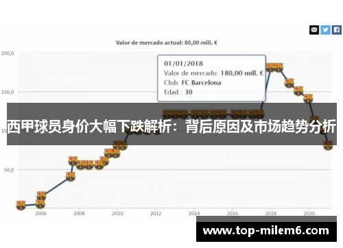 西甲球员身价大幅下跌解析：背后原因及市场趋势分析