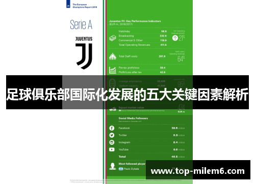 足球俱乐部国际化发展的五大关键因素解析