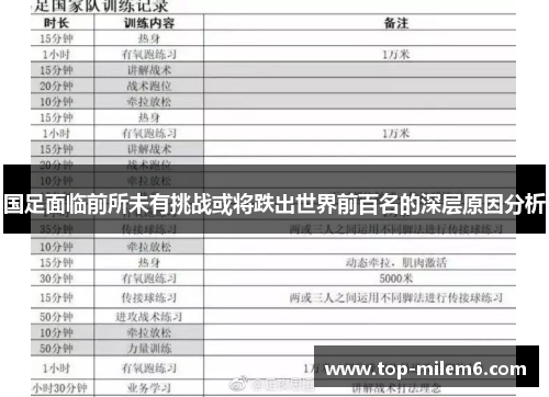 国足面临前所未有挑战或将跌出世界前百名的深层原因分析