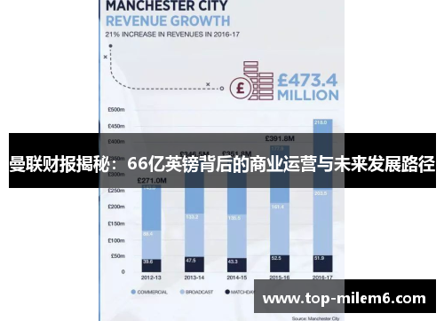 曼联财报揭秘：66亿英镑背后的商业运营与未来发展路径