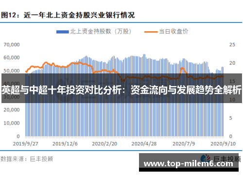 英超与中超十年投资对比分析：资金流向与发展趋势全解析