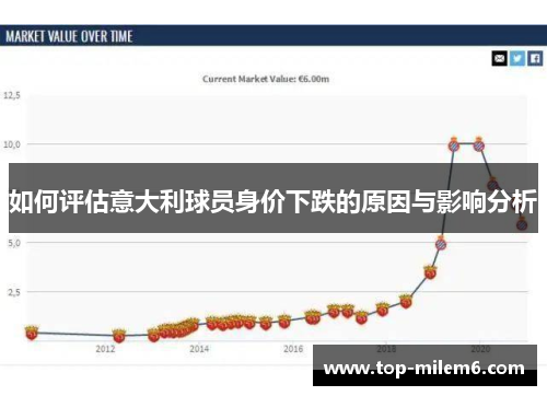 如何评估意大利球员身价下跌的原因与影响分析
