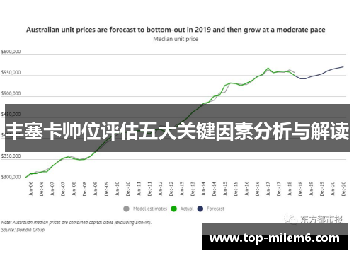 丰塞卡帅位评估五大关键因素分析与解读