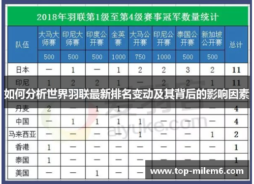 如何分析世界羽联最新排名变动及其背后的影响因素