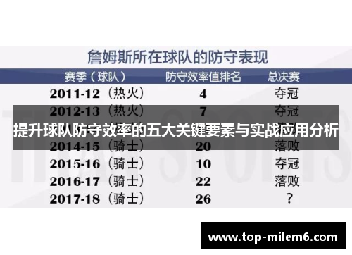 提升球队防守效率的五大关键要素与实战应用分析
