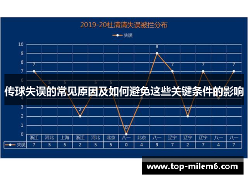 传球失误的常见原因及如何避免这些关键条件的影响