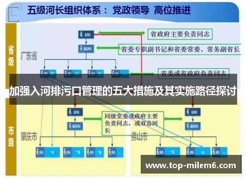 加强入河排污口管理的五大措施及其实施路径探讨