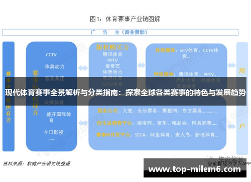 现代体育赛事全景解析与分类指南：探索全球各类赛事的特色与发展趋势