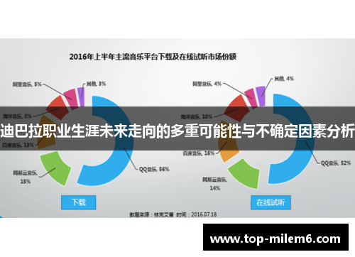 迪巴拉职业生涯未来走向的多重可能性与不确定因素分析