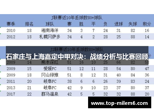 石家庄与上海嘉定中甲对决:战绩分析与比赛回顾 石家庄与上海嘉定中甲对决:战绩分析与比赛回顾