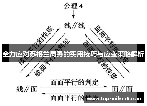 全力应对苏格兰局势的实用技巧与应变策略解析