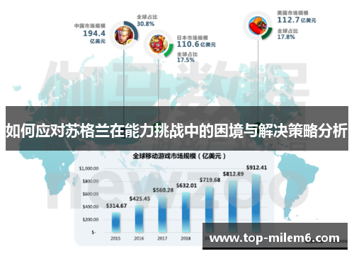 如何应对苏格兰在能力挑战中的困境与解决策略分析