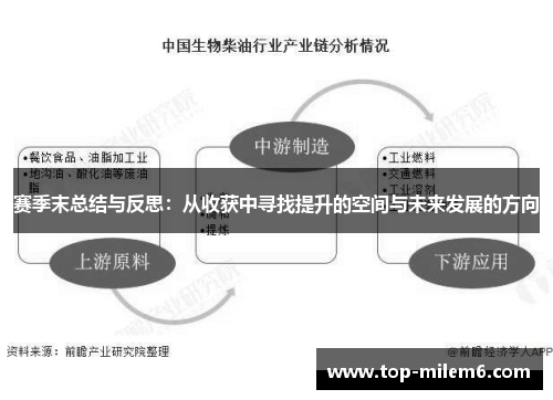 赛季末总结与反思:从收获中寻找提升的空间与未来发展的方向 赛季末总结与反思:从收获中寻找提升的空间与未来发展的方向