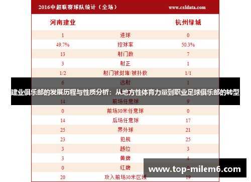 建业俱乐部的发展历程与性质分析:从地方性体育力量到职业足球俱乐部的转型 建业俱乐部的发展历程与性质分析:从地方性体育力量到职业足球俱乐部的转型
