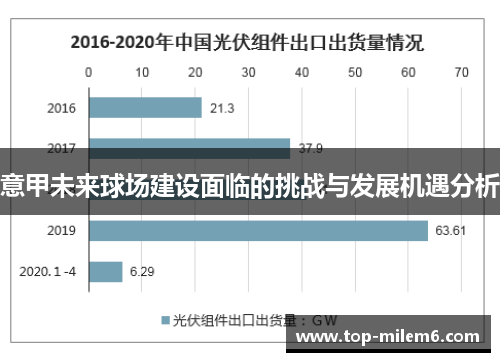 意甲未来球场建设面临的挑战与发展机遇分析 意甲未来球场建设面临的挑战与发展机遇分析