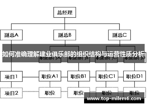 如何准确理解建业俱乐部的组织结构与运营性质分析 如何准确理解建业俱乐部的组织结构与运营性质分析