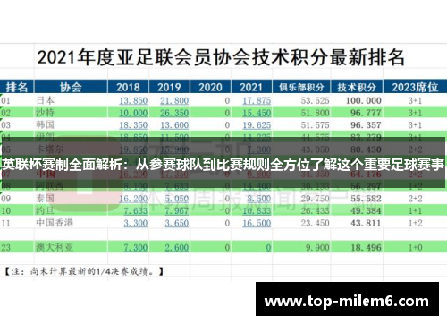 英联杯赛制全面解析：从参赛球队到比赛规则全方位了解这个重要足球赛事