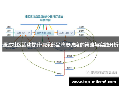 通过社区活动提升俱乐部品牌忠诚度的策略与实践分析