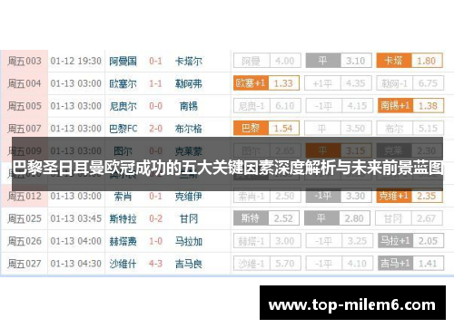 巴黎圣日耳曼欧冠成功的五大关键因素深度解析与未来前景蓝图 巴黎圣日耳曼欧冠成功的五大关键因素深度解析与未来前景蓝图