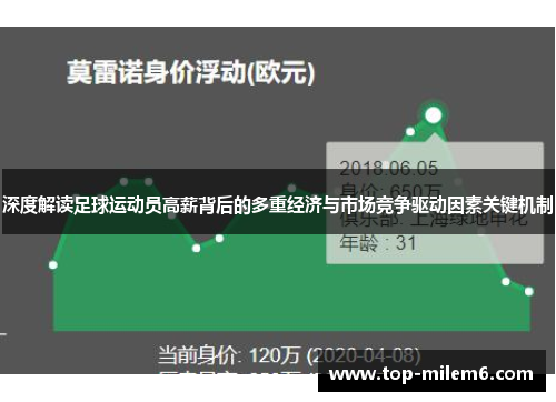 深度解读足球运动员高薪背后的多重经济与市场竞争驱动因素关键机制 深度解读足球运动员高薪背后的多重经济与市场竞争驱动因素关键机制